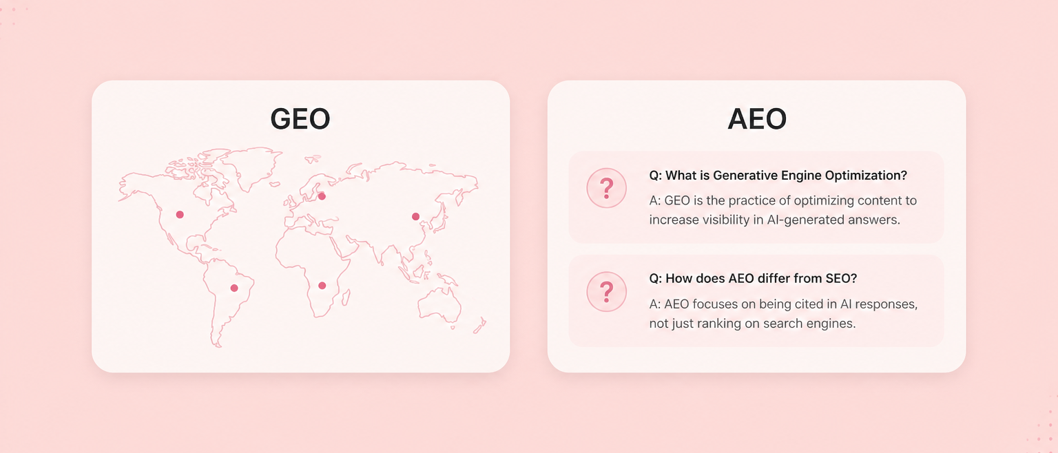 Light graphic with two cards: GEO as a simple world map and AEO as question-and-answer rows.