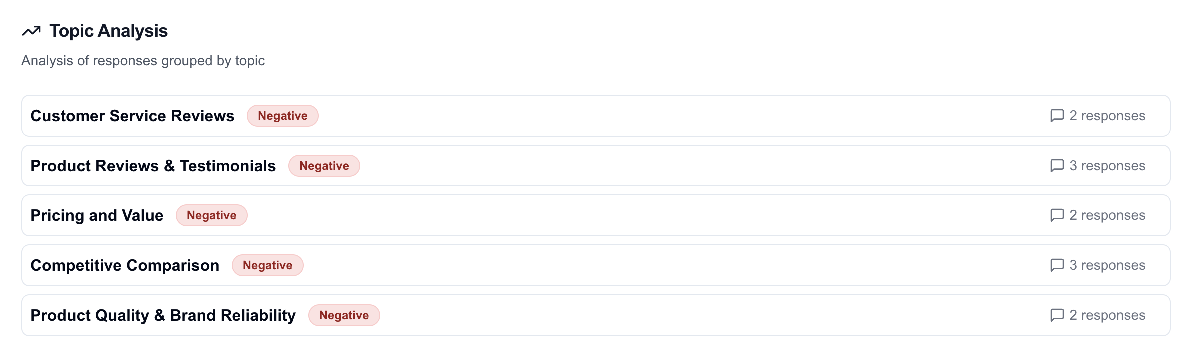 Domain and topic analysis dashboard